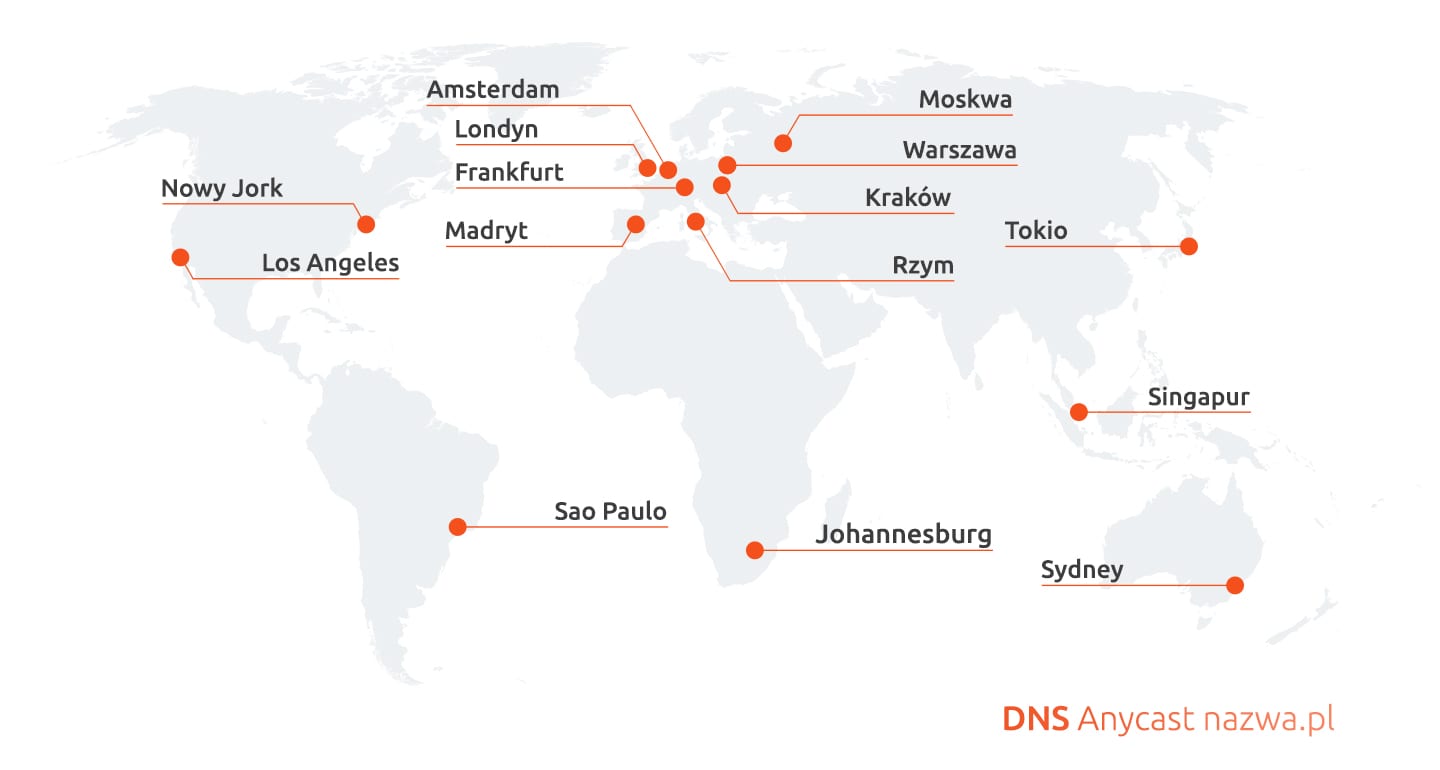 DNS Anycast nazwa.pl