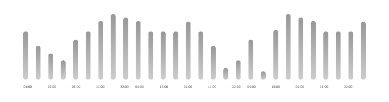 Monitoring w sklepie internetowym | nazwa.pl