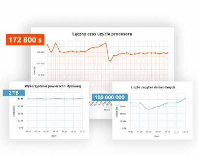 Nowe szczegółowe statystyki na hostingu w nazwa.pl