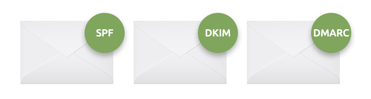 SPF, DKIM i DMARC dla poczty na serwerze nazwa.pl