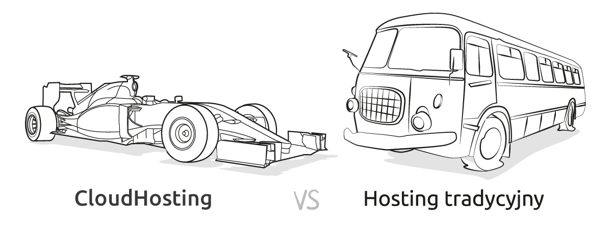 CloudHosting w nazwa.pl vs hosting tradycyjny | nazwa.pl