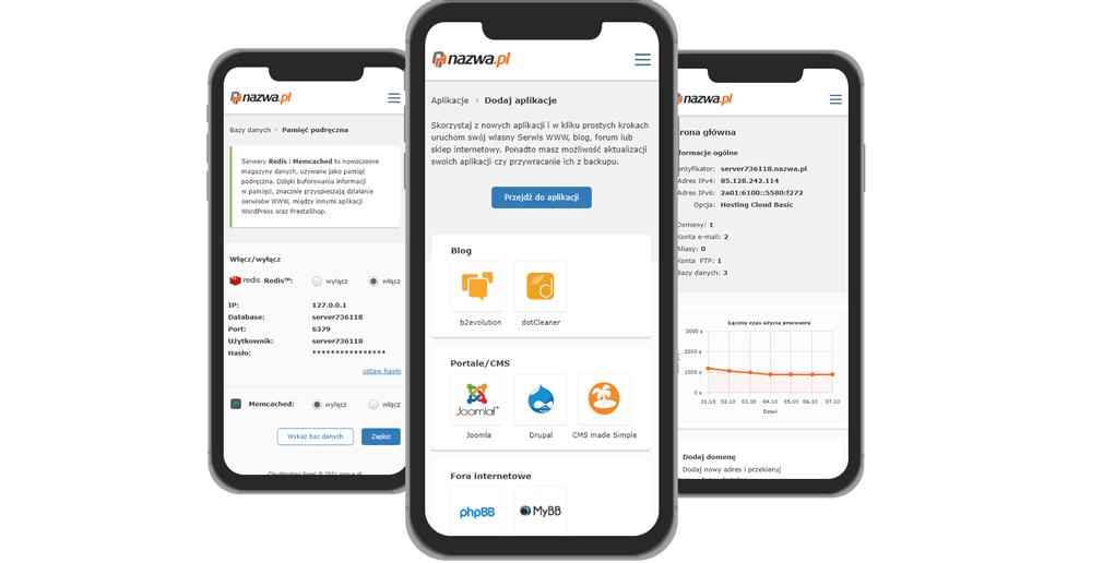 CloudHosting Panel - nazwa.pl