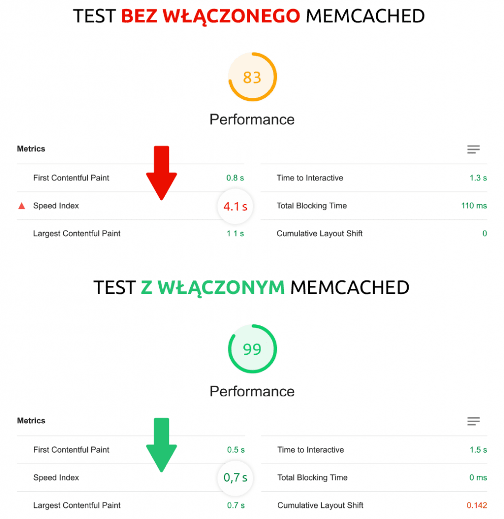 Test szybkości sklepu intenetowego w PageSpeed Insights | nazwa.pl