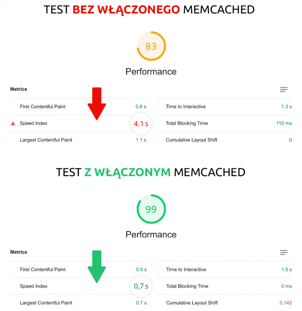 Test szybkości sklepu intenetowego w PageSpeed Insights | nazwa.pl