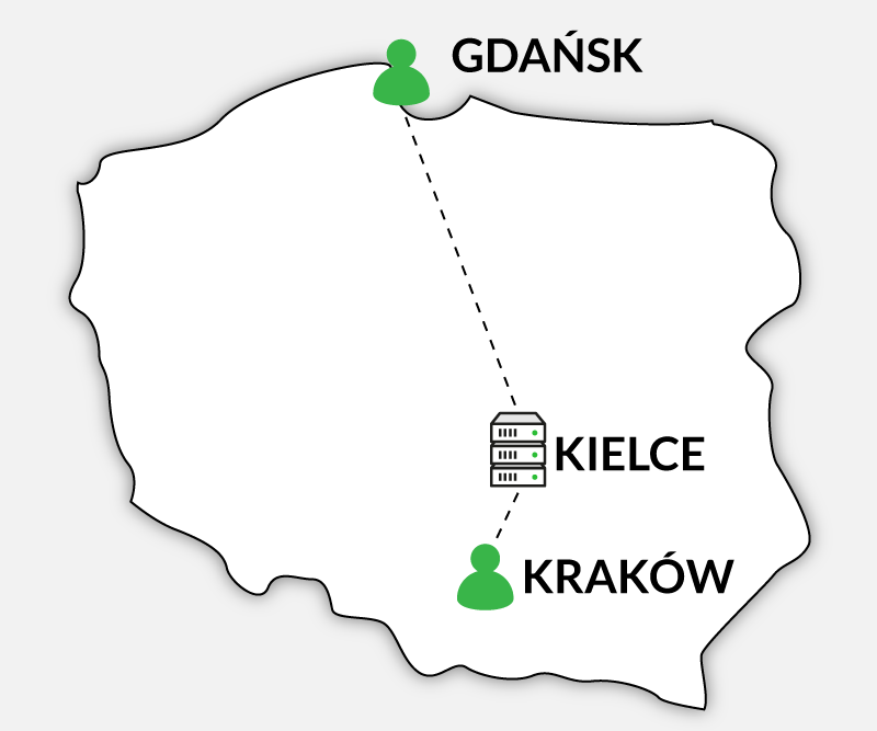 Metoda działania sieci CDN nazwa.pl