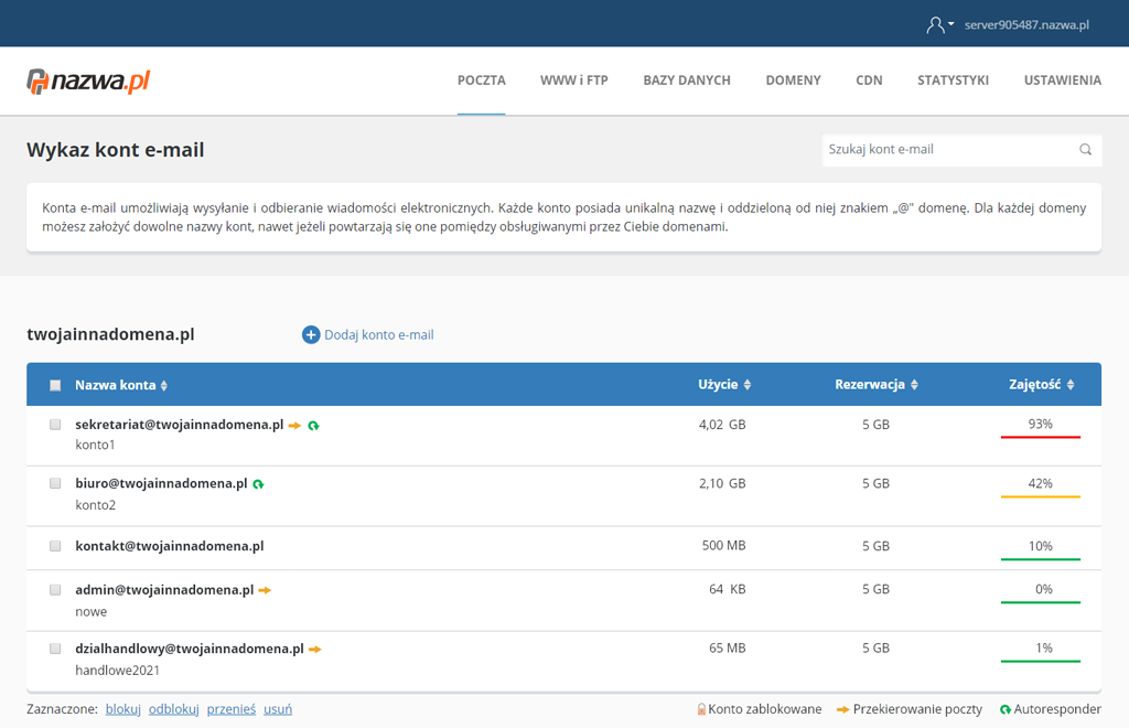 Przekierowania poczty i autorespondery CloudHosting Panel nazwa.pl