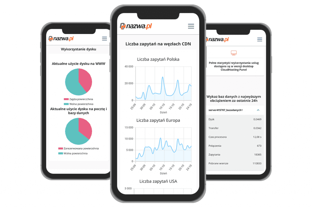 Wersja mobilna CloudHosting Panel od nazwa.pl