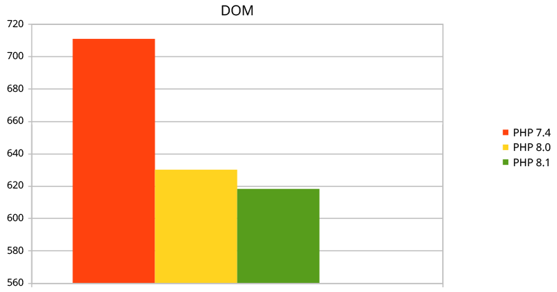 DOMContentLoaded dla witryny opartej o CMS WordPress | nazwa.pl