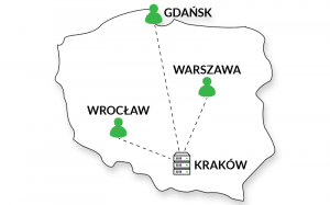 Węzły CDN w Polsce | nazwa.pl