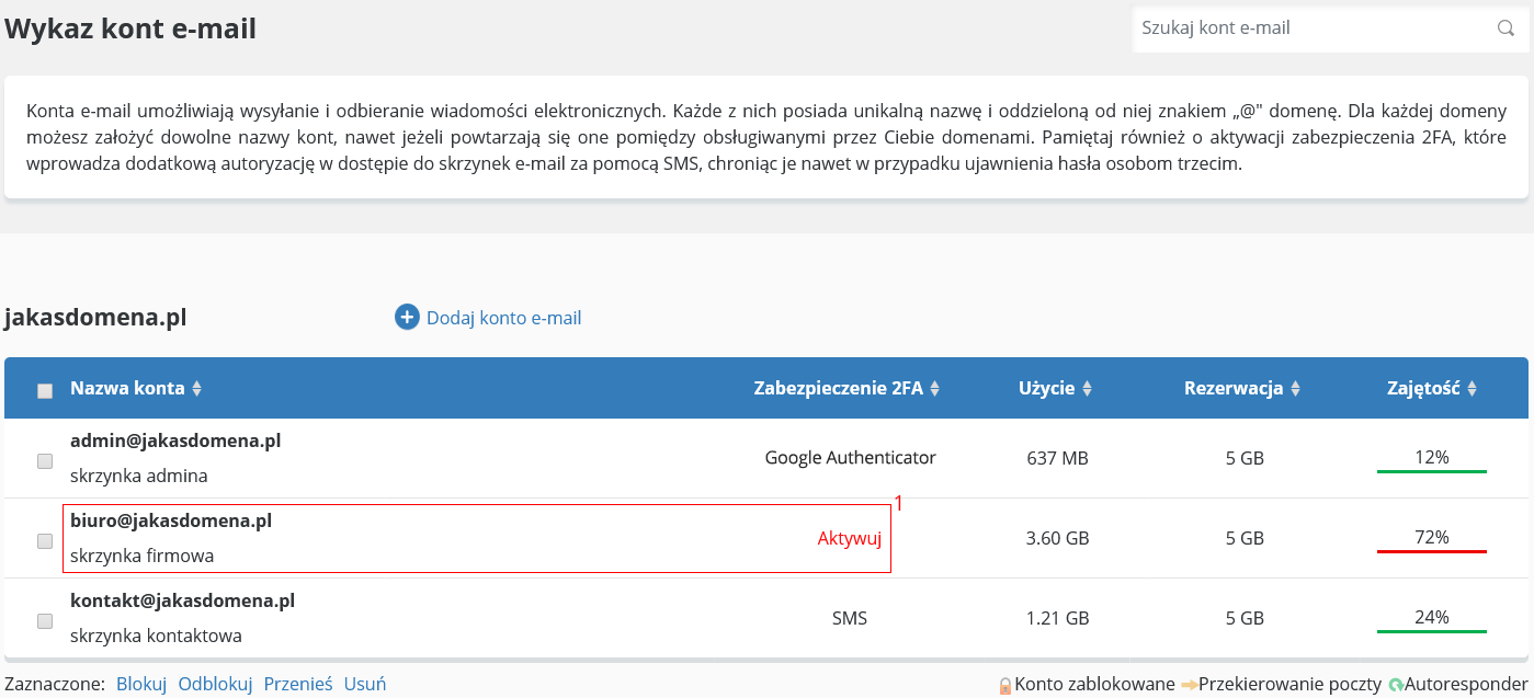 Konta e-mail w CloudHosting Panel | nazwa.pl