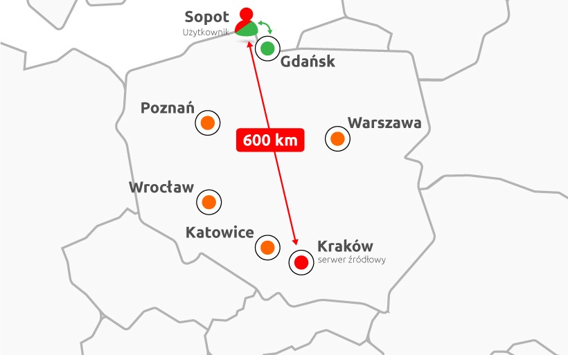 Szybkość dostarczania plików - CDN nazwa.pl