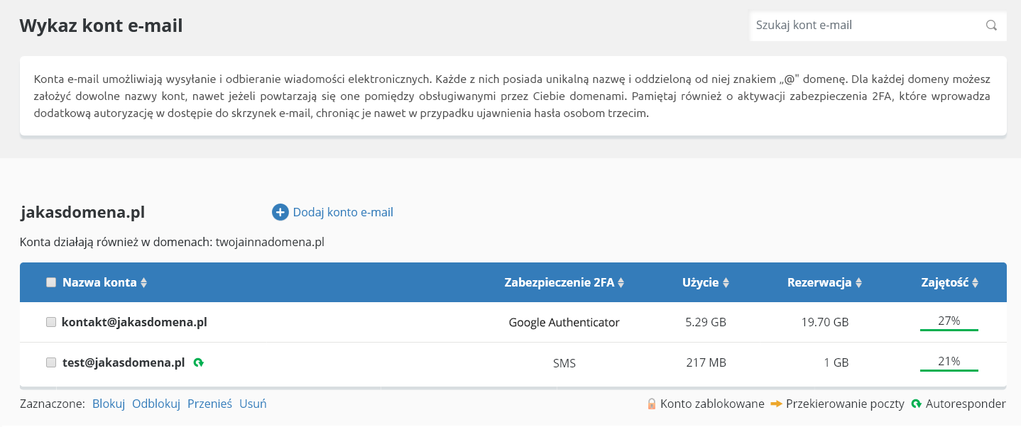 Wykaz kont e-mail w CloudHosting Panel | nazwa.pl