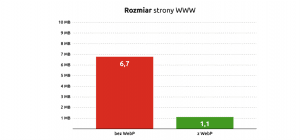 Rozmiar strony WWW | nazwa.pl