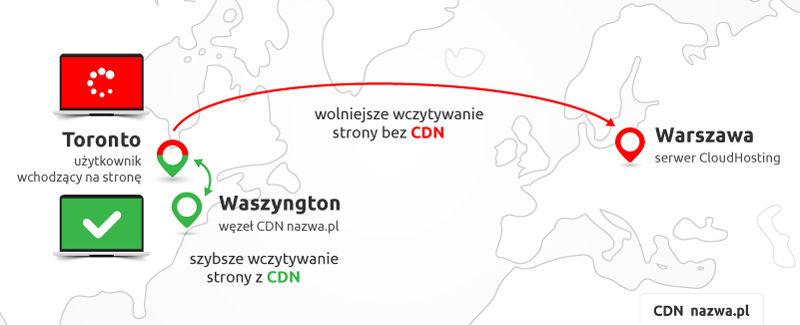 Rozmieszczenie węzłów CDN nazwa.pl