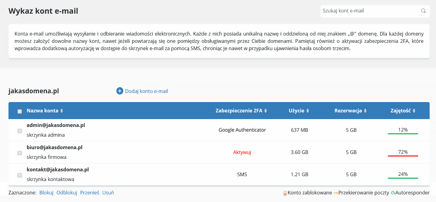 Wykaz kont e-mail w CloudHosting Panel | nazwa.pl