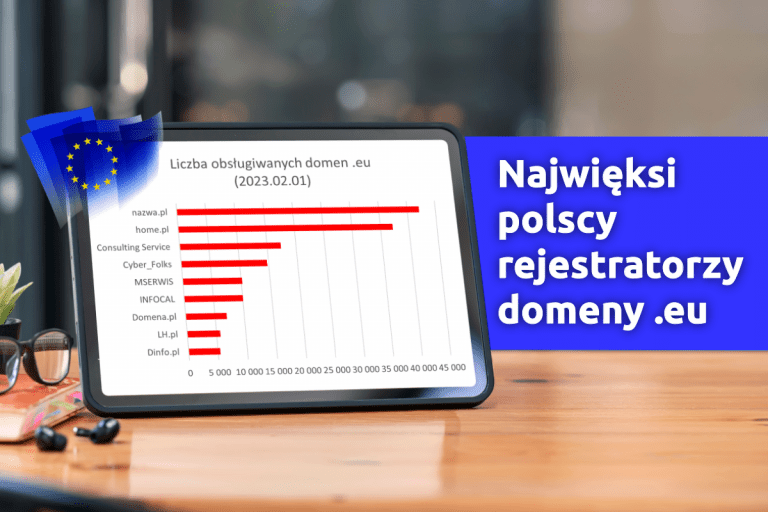 Najwięksi polscy rejestratorzy domeny .eu | nazwa.pl