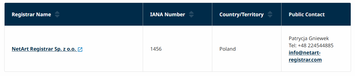 Akredytacja ICANN | nazwa.pl