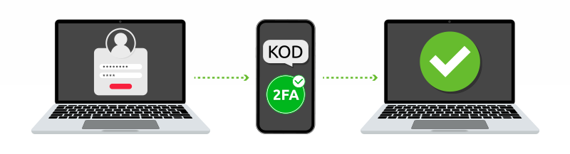 Kompleksowa ochrona poczty dzięki 2FA | nazwa.pl