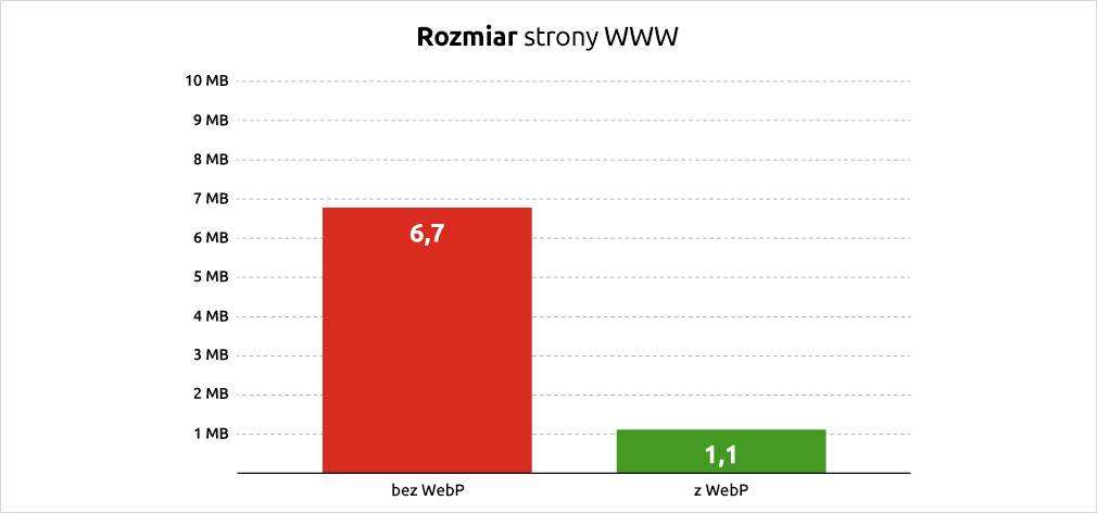 Rozmiar strony WWW | nazwa.pl