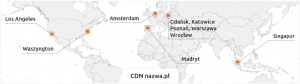 Usługa CDN nazwa.pl