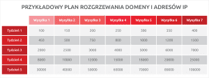 RozgrzewanieIP | nazwa.pl