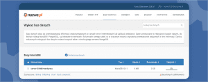 Dlaczego CloudHosting WordPress od nazwa.pl to najlepszy wybór dla WordPressa 7.0