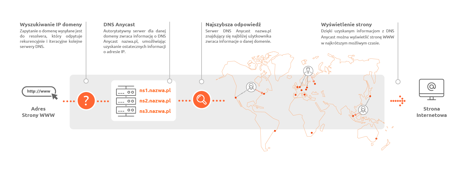 mapa_dns