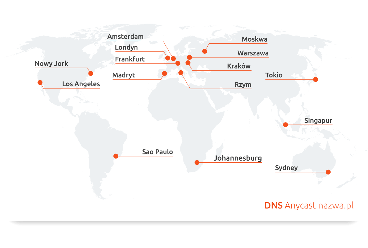 DNS Anycast nazwa.pl