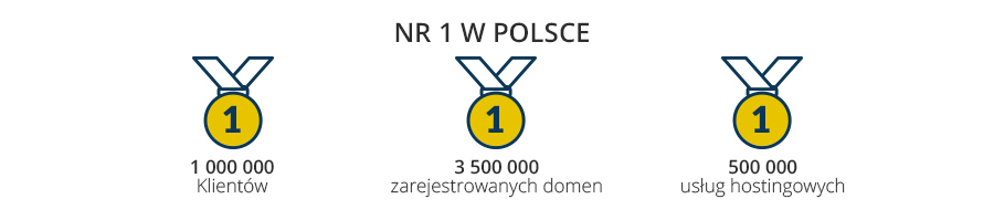 NR 1 W POLSCE