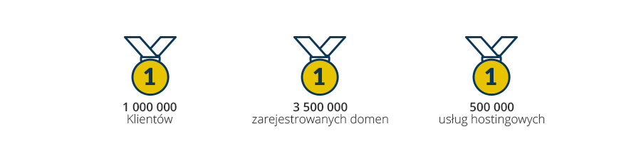 NR 1 W POLSCE