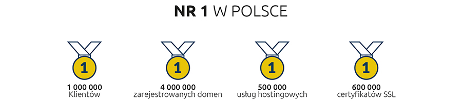 NR 1 W POLSCE