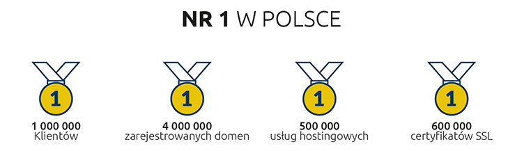 NR 1 W POLSCE