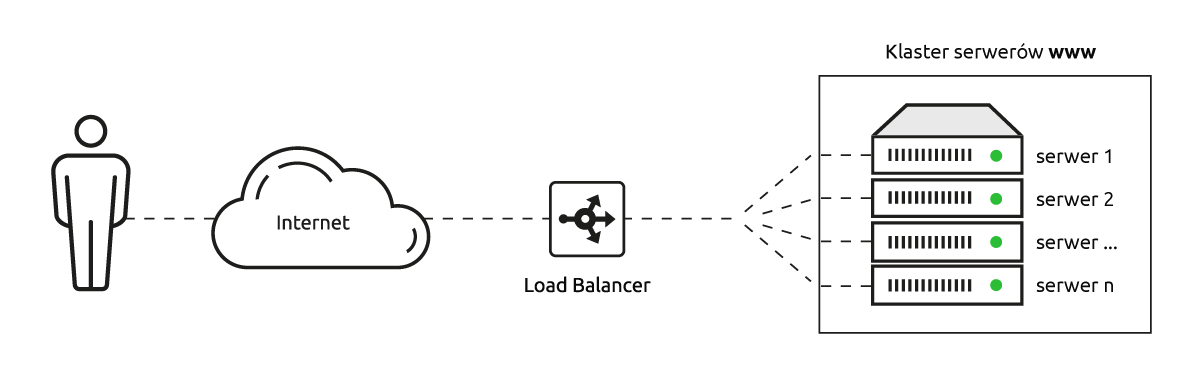 CloudHosting w nazwa.pl