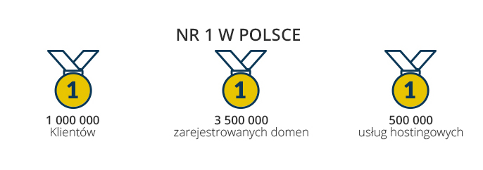 NR 1 W POLSCE