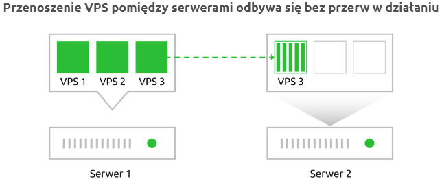 vps