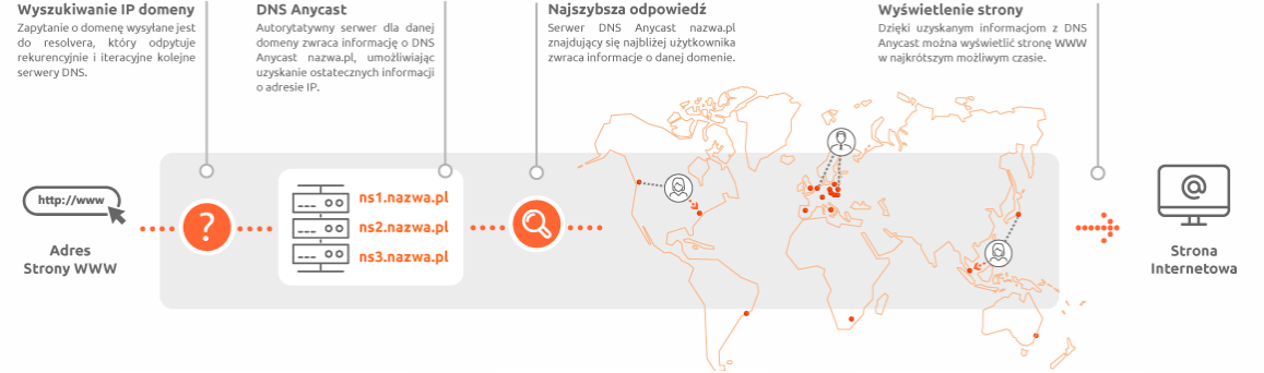 mapa_dns