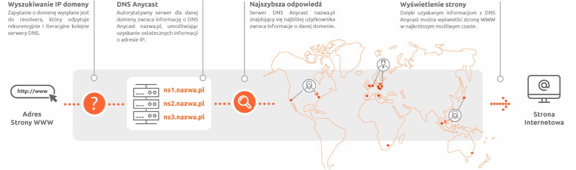 mapa_dns