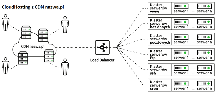 cloudhosting w nazwa.pl