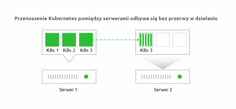 vps