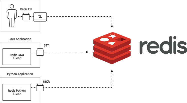 SaaS dla Redis | nazwa.pl