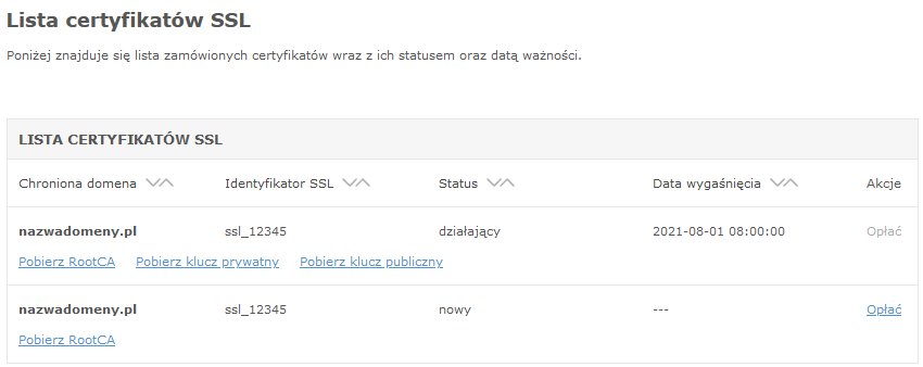 certyfikaty ssl odnowienie