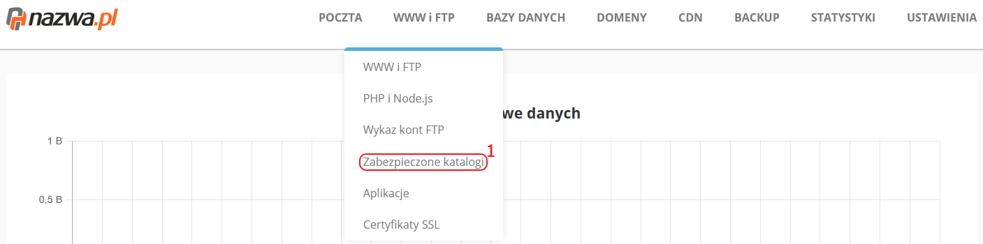 CloudHosting Panel menu www i ftp zabezpieczone katalogi