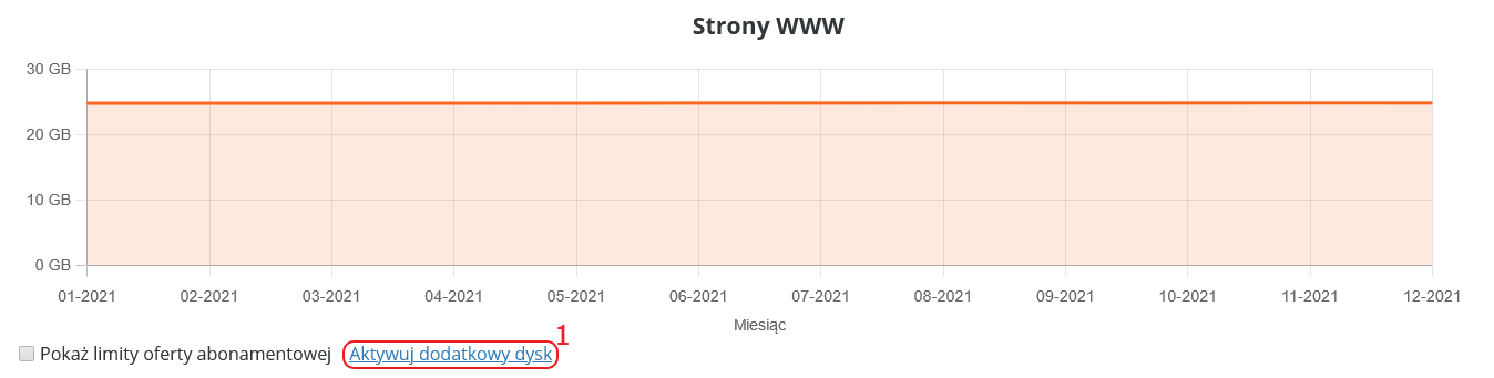 CloudHosting Panel statystyki dysk strony www