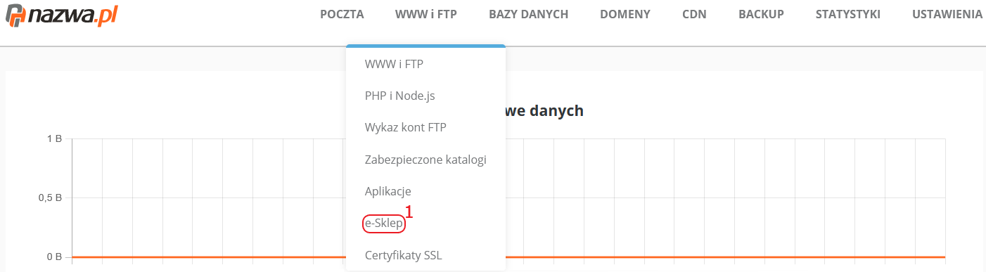 CloudHosting Panel menu www i ftp e-sklep