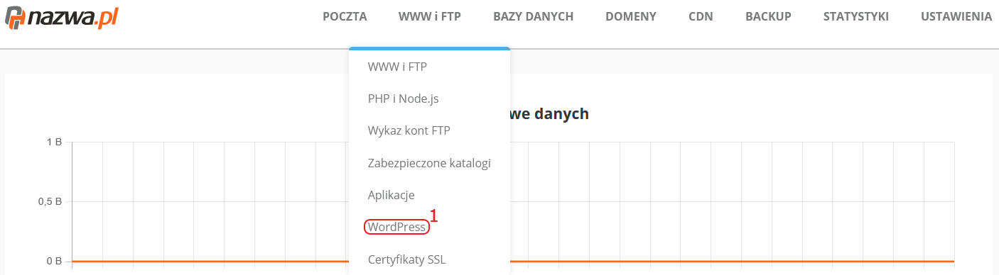 CloudHosting Panel menu www i ftp wordpress