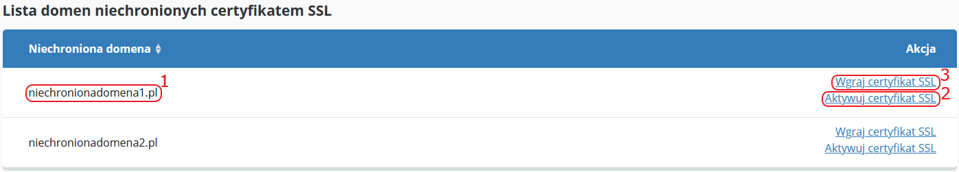 CloudHosting Panel certyfikaty ssl wykaz niechronione