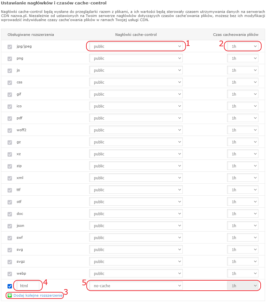 cdn nazwa.pl ustawienia zaawansowane naglowki i cache-control