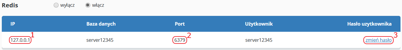 cloudhosting panel bazy danych redis ip port haslo