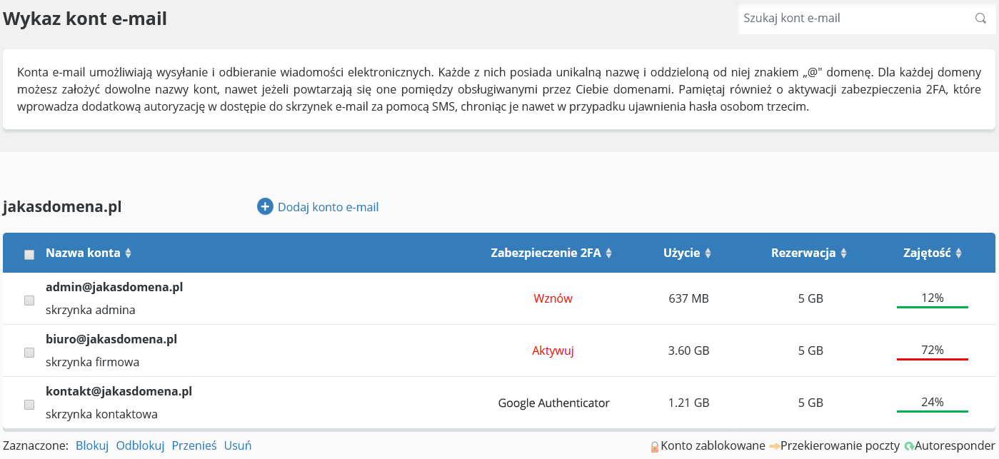 cloudhosting panel wykaz kont e-mail 2fa aktywne brak srodkow wznow