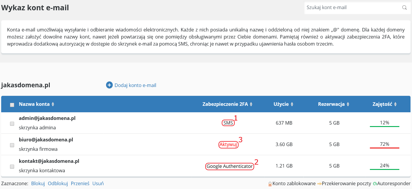 cloudhosting panel wykaz kont e-mail 2fa aktywne